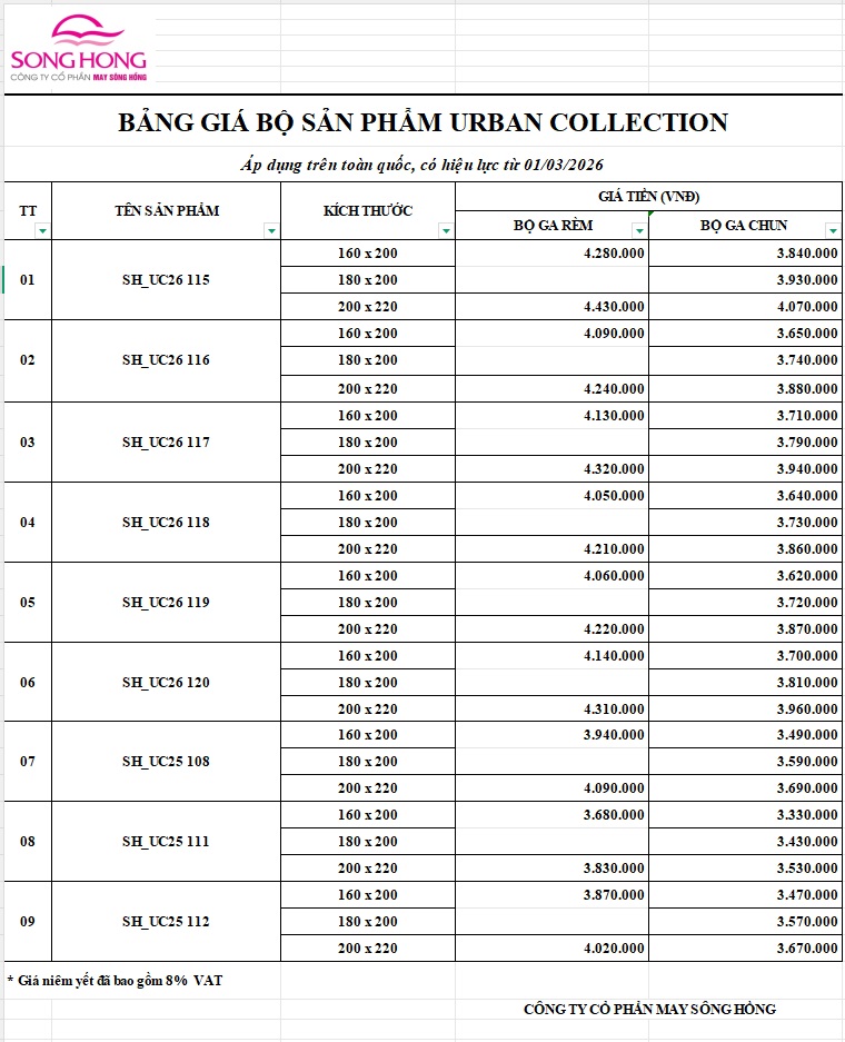 Bảng giá chăn ga gối đệm Sông Hồng Urban tại Bắc Ninh