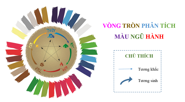 Hướng dẫn chọn màu chăn ga gối đệm theo phong thủy