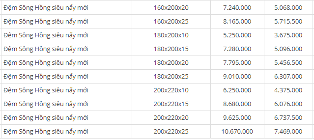 bảng giá đệm bông ép Sông Hồng 2020