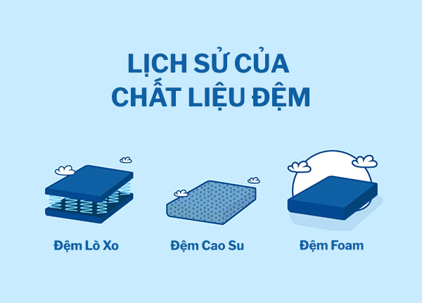 Lịch sử của chất liệu đệm