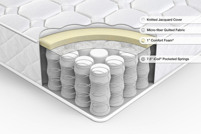 Bảng giá đệm lò xo Sông Hồng khuyến mại mới nhất 2019