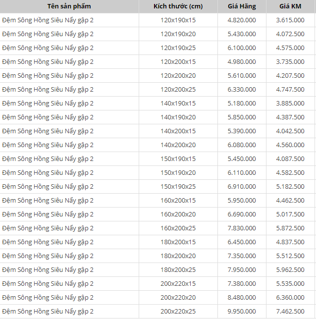 Với  2 triệu đồng tôi có nên mua đệm Sông Hồng hay không?