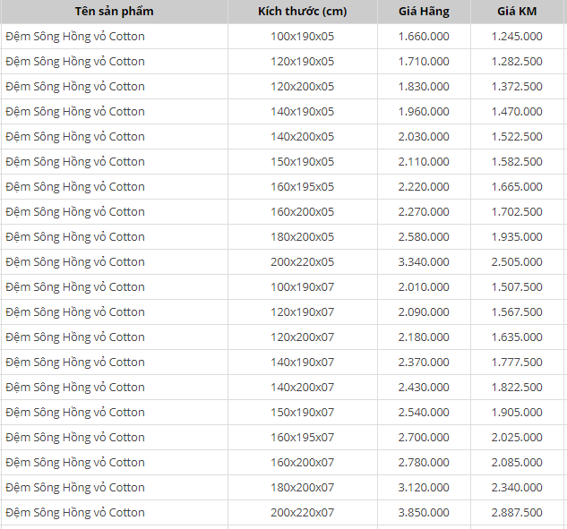 Với  2 triệu đồng tôi có nên mua đệm Sông Hồng hay không?