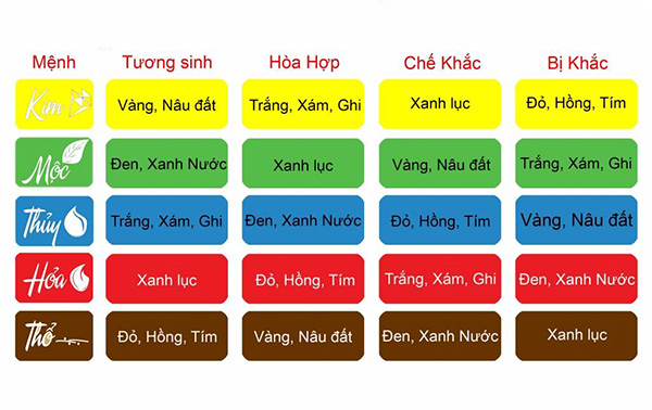 màu sắc bộ chăn ga gối đệm cưới