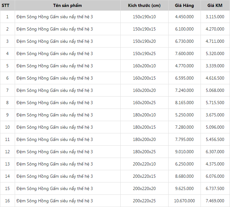 Bảng giá đệm bông ép Sông Hồng vỏ gấm gập 2 với mức ưu đãi hợp lý.