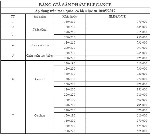 Bảng giá chăn ga gối Sông Hồng Elegance