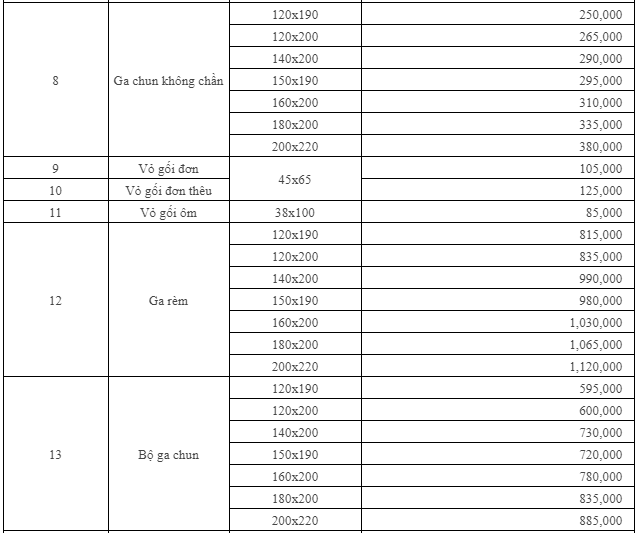 Bảng giá chăn ga gối Sông Hồng Elegance